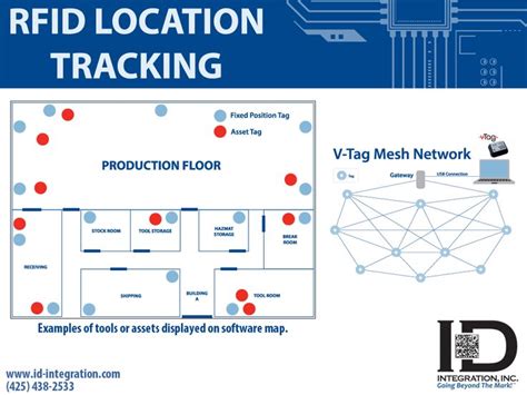 cnet rfid tracker reviews|rfid for location tracking.